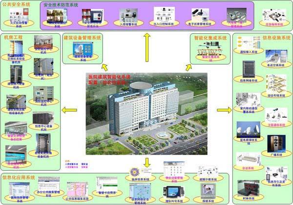 UPS供電系統(tǒng).jpg UPS供電系統(tǒng).jpg